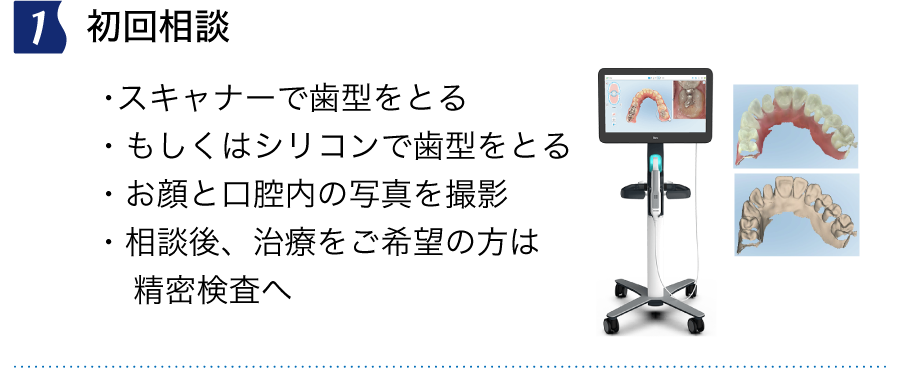 インビザラインGo治療　初回相談