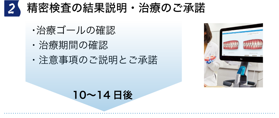 精密検査の結果説明・治療のご承諾