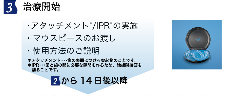 インビザラインGo治療開始