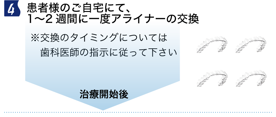 インビザラインGo　アライナー交換