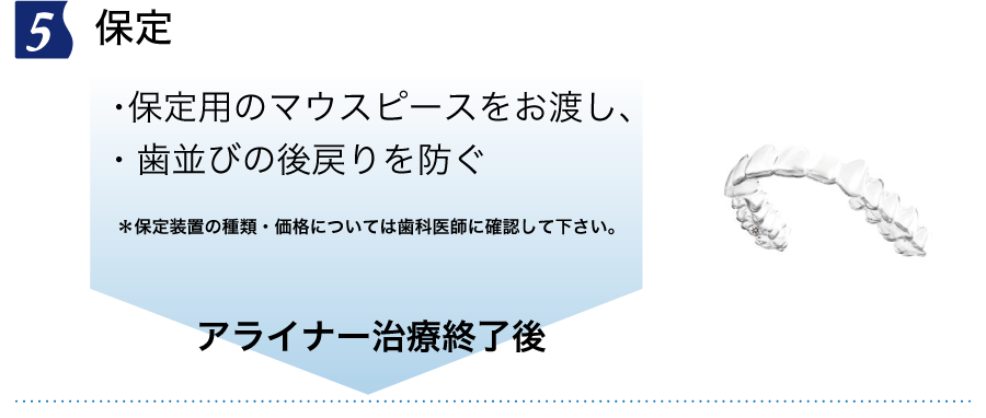 インビザラインGo　保定